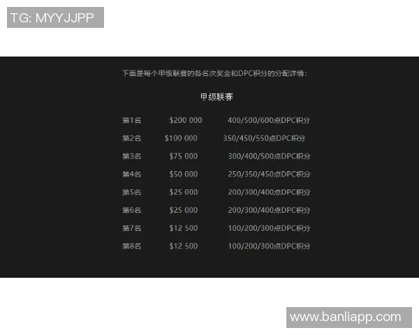 DOTA2团队协作排名新动态FPX战队取得历史新高成就