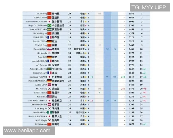全球挑战赛最新积分榜揭晓BLG以66分稳居第一名