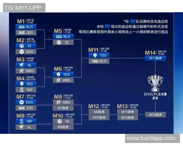 职业联赛最新积分榜BLG凭借74分稳居第一位置引发关注 职业联赛最新积分榜BLG凭借74分稳居第一位置引发关注
