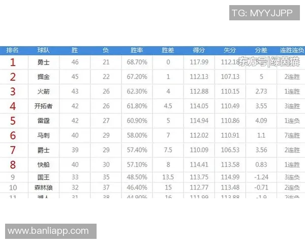 武汉篮球队在钻石联赛中以98分稳居积分榜首位展现强劲实力
