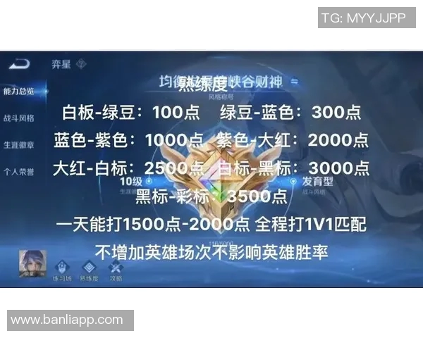 从零开始玩转王者荣耀全方位速度提升攻略与技巧分享