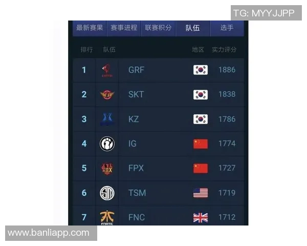 RNG在英雄联盟配合排行榜中荣登第九名展现团队默契与实力