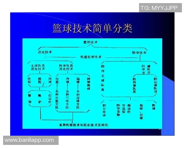 上海篮球队技术分析与战术探讨聚焦篮球发展新趋势 上海篮球队技术分析与战术探讨聚焦篮球发展新趋势
